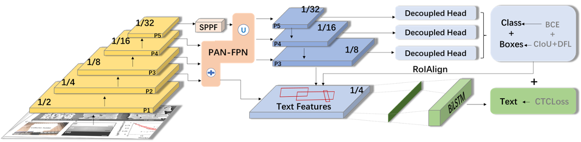 Instruction tuning pipeline and results